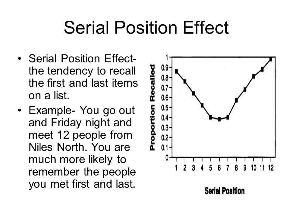 postman and phillips 1965 serial position effect